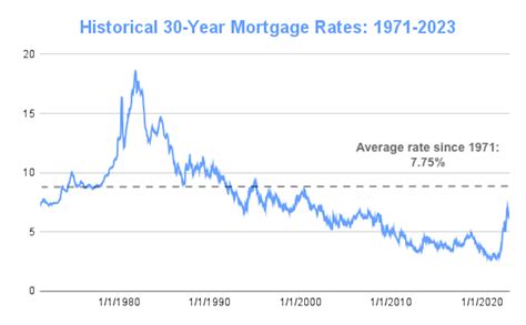 Mortgage Interest Rates 2024 Graph 2024 - Lita Martina