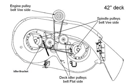 How to Replace the Drive Belt on a 2013 Craftsman LT2000: Step-by-Step ...