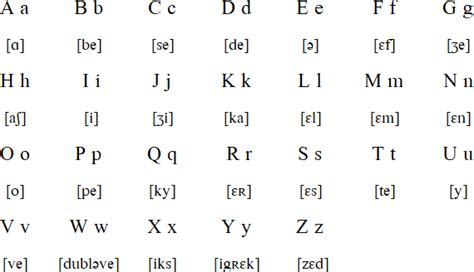 French Alphabet Phonetic Transcription - Most Affordable Transcription ...