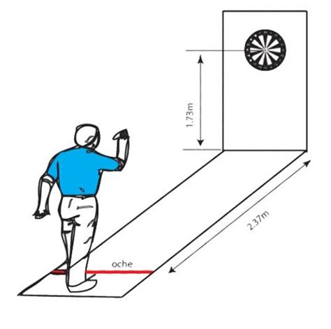 How High Is A Dartboard ，tell you dartboard distance and height ...