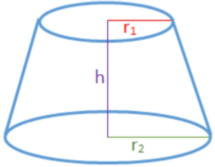 An Overview on Area of a Cylinder – Get Education