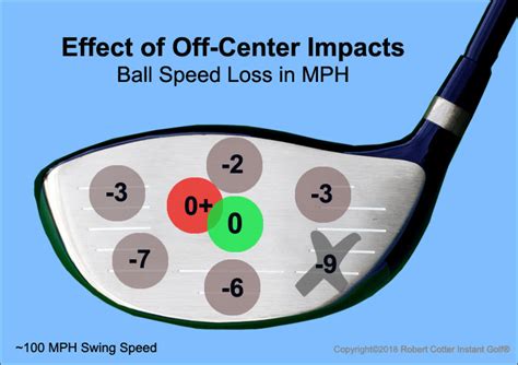 Golf Driver Swing Tips