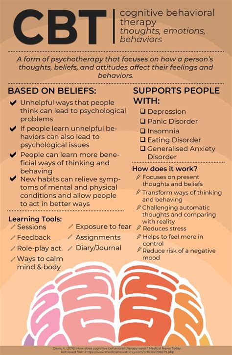 Cognitive Behavioral Therapy in 2020 | Cognitive behavioral therapy ...