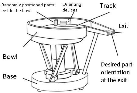 Vibratory Bowl feeders - KMS ENGINEERING Ltd.