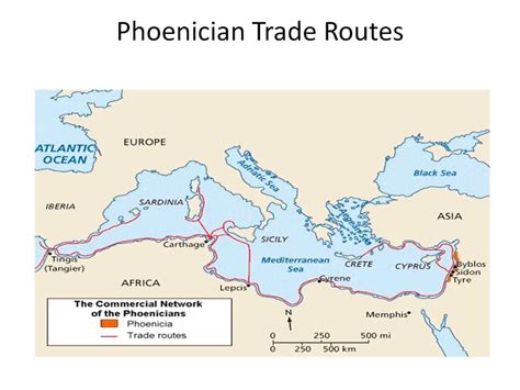 Phoenicians Trade Routes