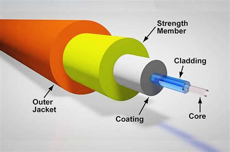 Jenis Kabel Fiber Optik dan Fungsinya - TUTORFIBER.COM