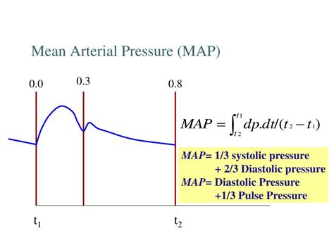 What Is Mean Arterial Pressure Map