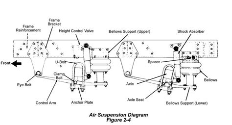 Semi Truck Air System Diagram | Semi trucks, Trucks, Vehicle inspection