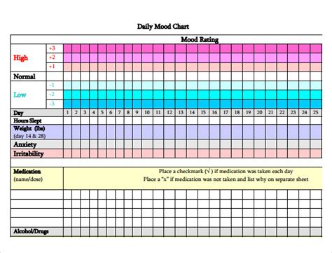 FREE 12+ Sample Mood Chart Templates in PDF | MS Word | Excel