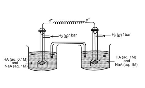 A cell diagram shown in the figure contains one litre of buffer ...