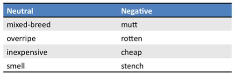 What is Negative Connotation? - Definition & Examples - Video & Lesson ...