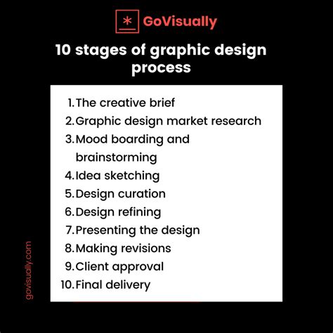 10 stages to optimize the graphic design process for creative teams ...