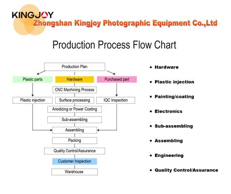 [DIAGRAM] Paper Production Process Flow Diagram - MYDIAGRAM.ONLINE