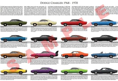 Dodge Charger All Models List - Game Master