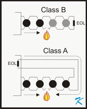 Wiring Diagram Of Fire Alarm System - Wiring Diagram and Schematics