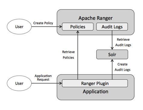 GitHub - rtcornwell/cdp-ranger-obs