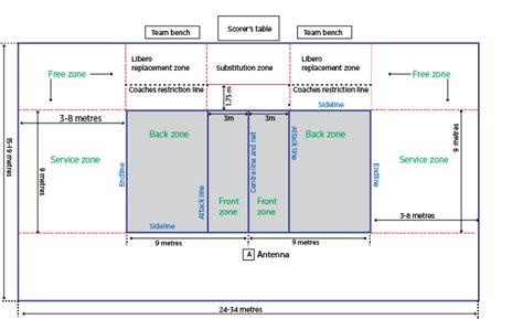 VOLLEYBALL ZONES AND AREAS - Volleyball Rules