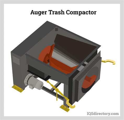 Types, Uses, Processes and Benefits of Trash Compactors