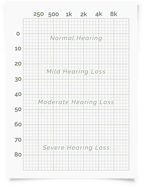 Blank Audiogram Template Download – Thegreenerleithsocial.org