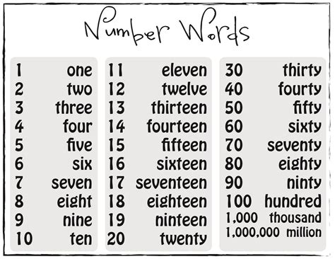 Numbers in Words in English - Rylan-has-Stokes