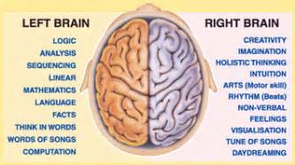 Silencing Your Left Brain | Marina Cohen