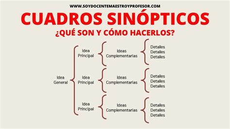 QUE SON Y COMO SE HACEN LOS CUADROS SINOPTICOS - YouTube