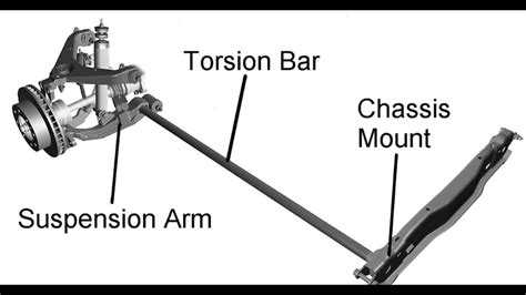 How Does A Torsion Bar Work?