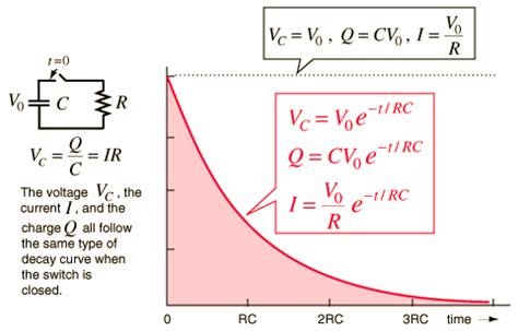 Capacitor Charge And Discharge