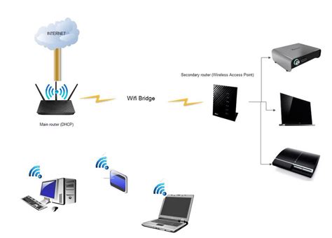 How to turn on bridge mode on the TP Link 1600v - TPG Community