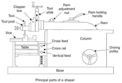 Shaper Parts