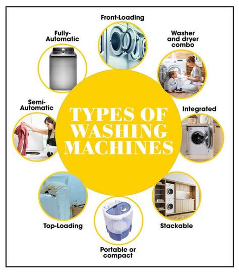 Types Of Washing Machines | Penmai Community Forum