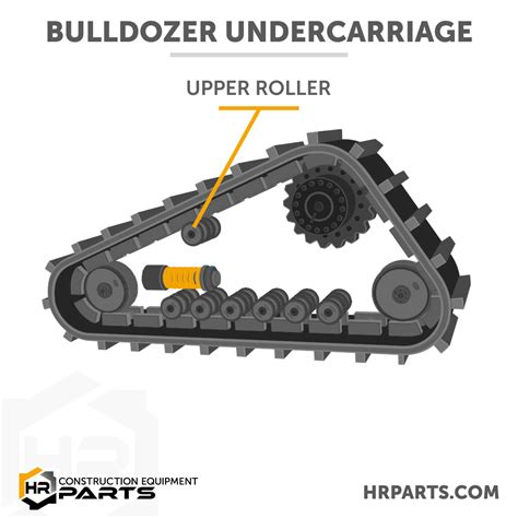 What Are the Parts of a Bulldozer Undercarriage | Diagram, Pictures ...