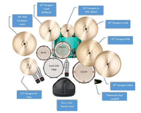 7 Piece Drum Kit Setup Diagram