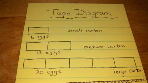 Tape Diagram | UDL Strategies