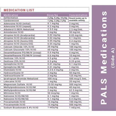 Pediatric Dosing Chart Printable