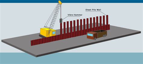 Sheet Pile Wall Construction