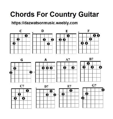 Chords for country guitar | Guitar chords, Acoustic guitar chords ...