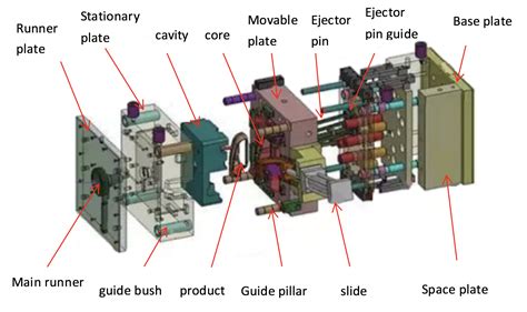 Injection Molding Machine Schematic