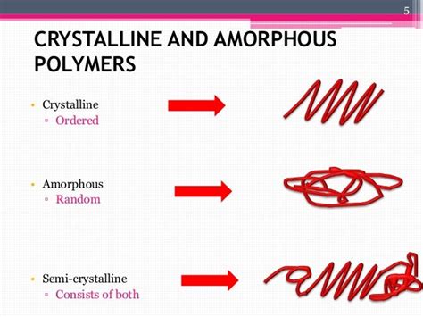 Polymer properties and characterisation