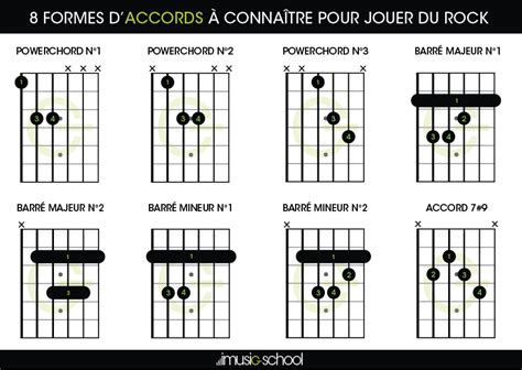 Rock Guitar Chords | 8 Rock Guitar Chords to know | imusic-school