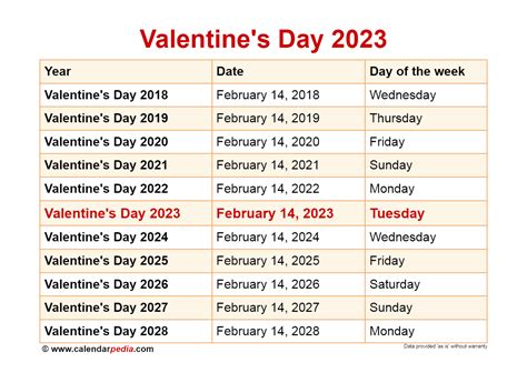 Today Day In Valentine Week 2023 – Get Valentines Day 2023 Update