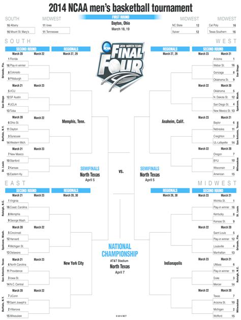 Fillable March Madness Bracket - Fill Online, Printable, Fillable ...