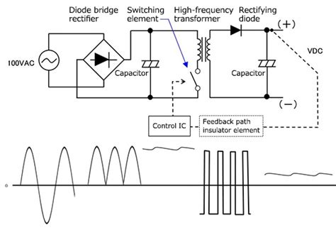 Isolated Flyback Converter Basics: What is Switching AC-DC Conversion ...