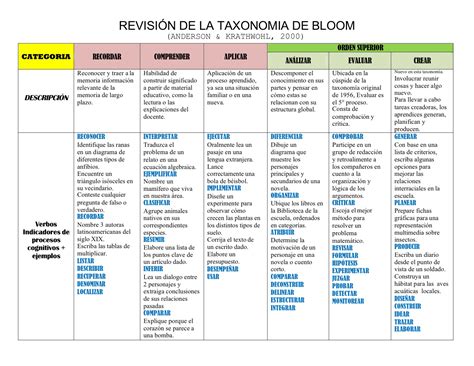 Taxonomia De Bloom Verbos EDULEARN 22848 | The Best Porn Website