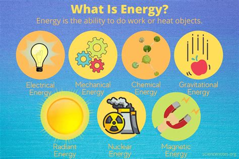 What Is Energy? Energy Definition and Examples (Science)