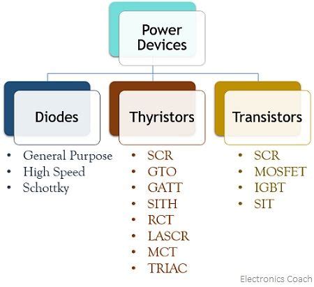 Semiconductor Components