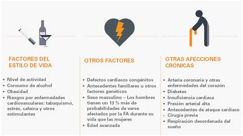 creativo Diariamente Prueba arritmia y fibrilacion auricular Atento ...