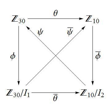 Understanding the isomorphism theorems