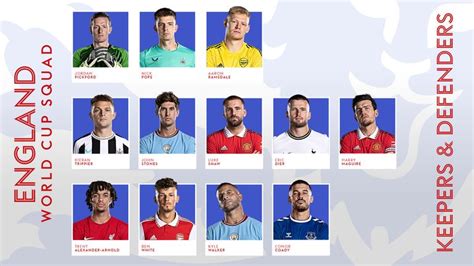 England World Cup squad: James Maddison and Callum Wilson included as ...