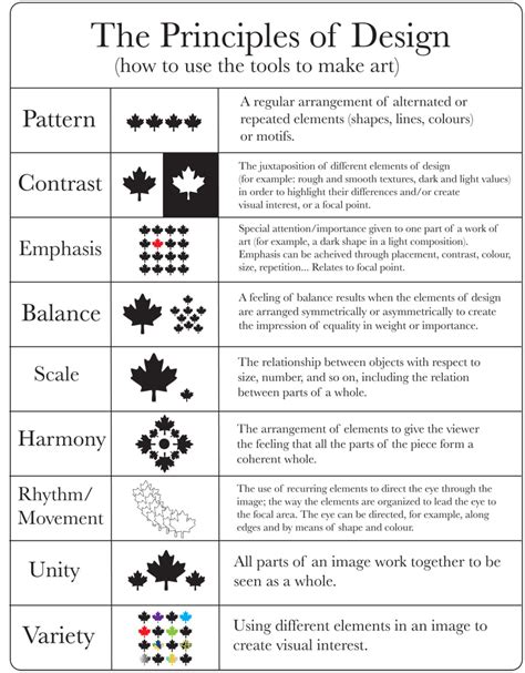 Elements and Principles - VALERIE WHITE: AP ART HISTORY